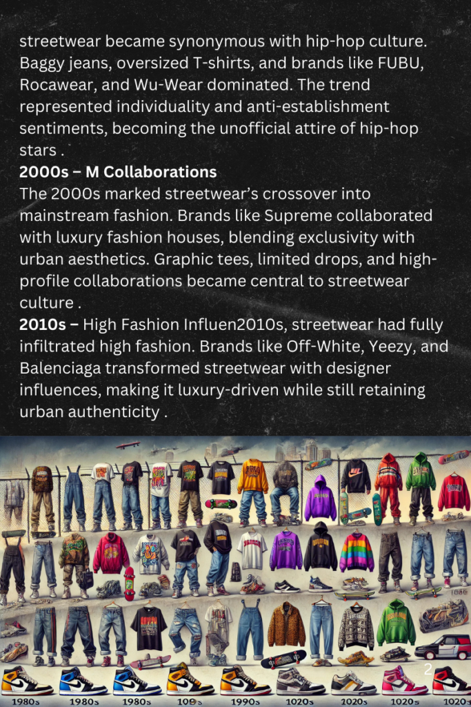 Streetwear fashion overview highlighting its evolution from niche subcultures to a global luxury trend with a focus on skate, surf, and hip-hop influences in the 1980s.